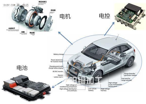 Global  giant of emobility lithium battery