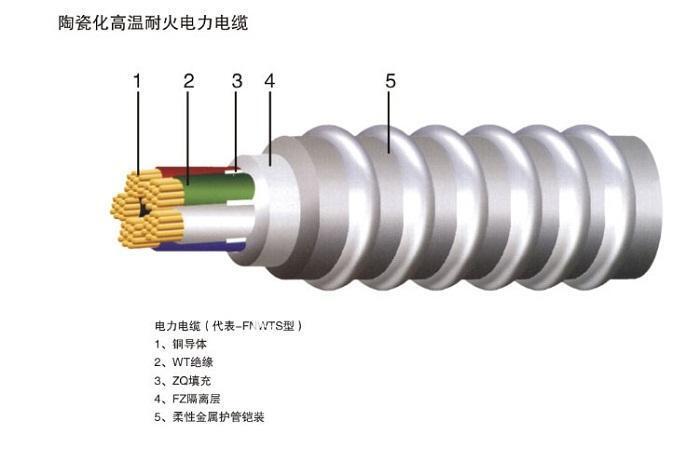 Copper cable strips